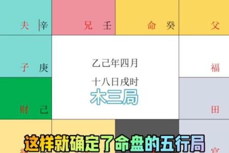 童子命排盘测算