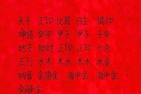 测生辰八字打分