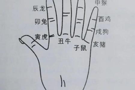 周易算命怀孕