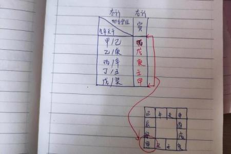 紫薇斗数里的宫干是什么意思