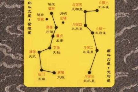 北斗星和紫薇星的区别