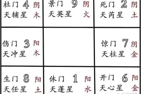 八字命盘副星指的是什么