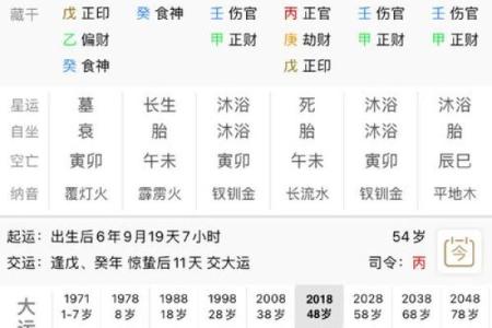 皇帝命八字