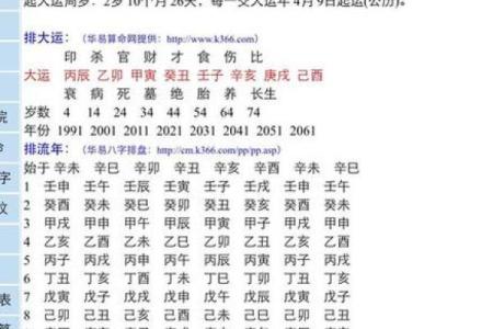 袁天罡男女称骨算命：二两九钱命运详解