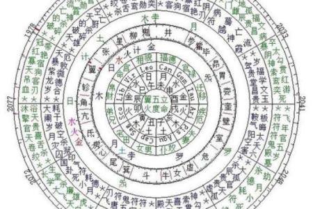 生活不顺去算命管用吗女