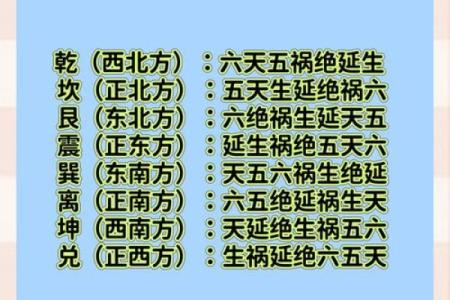 八宅风水开门断诀