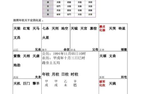 紫薇斗数什么格局最好