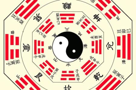 2014年风水方位