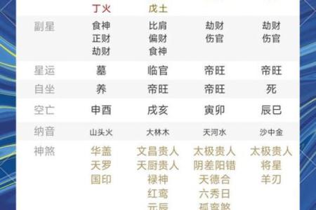 生辰八字：命运的密码？