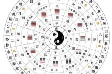 四柱八字在线排盘免费