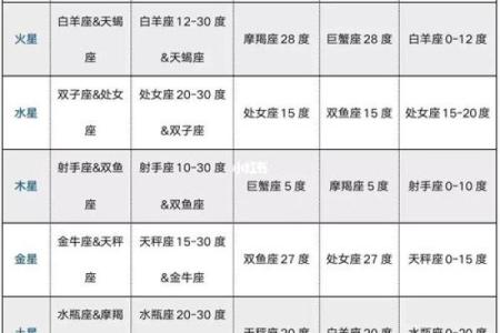 紫薇斗数算姻缘出现的时间