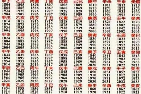 八字算命哪个方法准