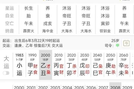 婚姻中的八字算命准吗