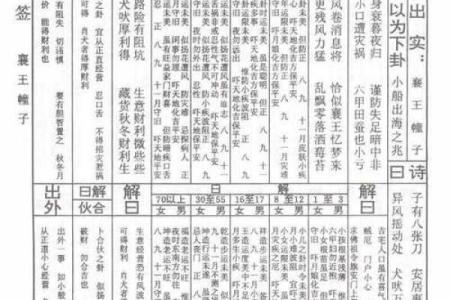 真武灵签第四十二签