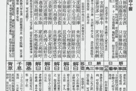 王公灵签详解