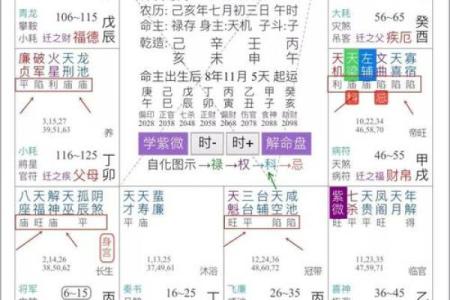 紫微斗数之诸星与阳宅