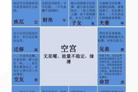 紫薇斗数如何排宫
