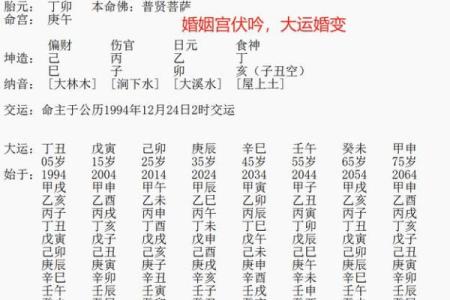 八字几岁行大运比较好