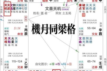 紫薇斗数三方四正怎么看