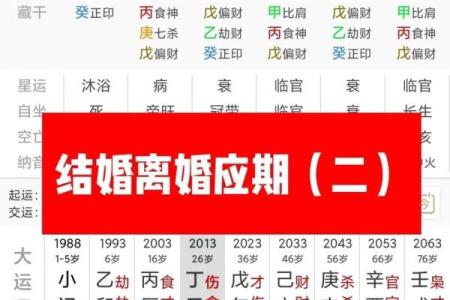 八字看离婚应期