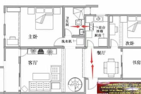 厨房风水主健康，必须知的禁忌