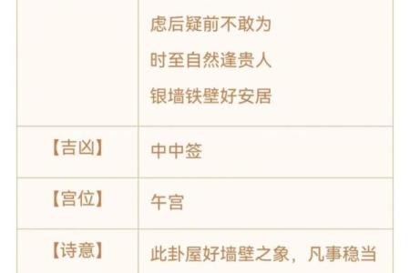 观世音菩萨灵签解签71