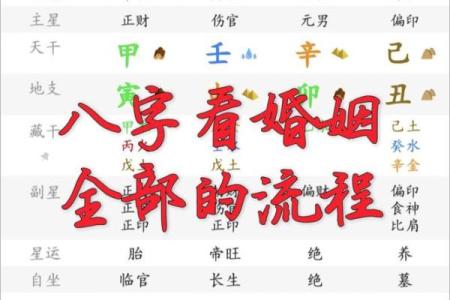 婚姻不好的三个八字特征
