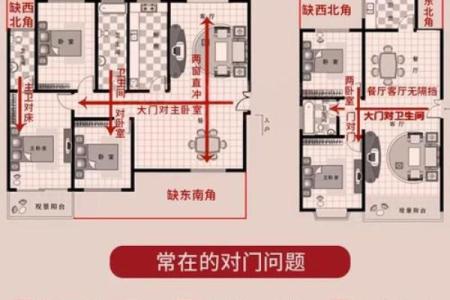 卧室门的风水，卧室门的风水尺寸