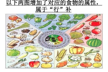 风水文化：食物里的五行秘密