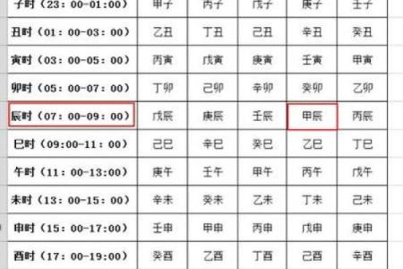 甲寅年出生的人这些八字最佳，你不容错过！