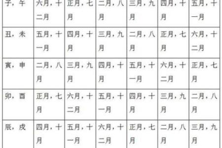 四柱八字配偶