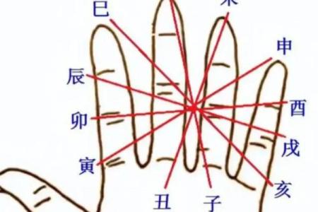 八字算命详解十二地支中的六冲吉凶