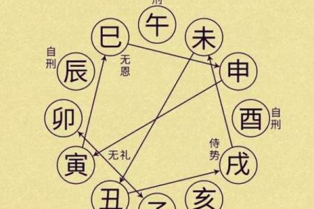算命要防口舌是什么意思