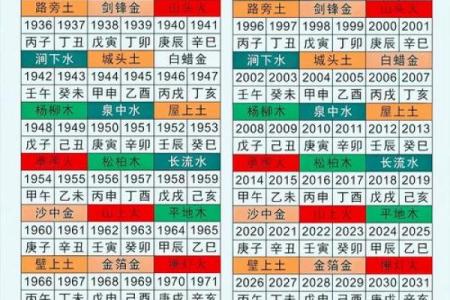 入门八字纳音论命的两种算法和谣言
