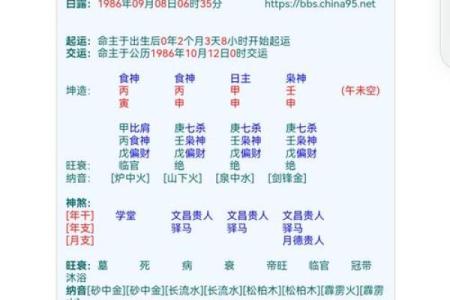 八卦命理 分析容易怀才不遇的八字