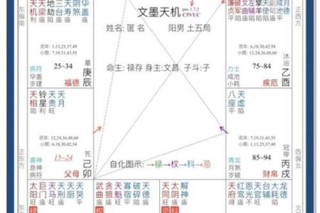 命宫为何看八字不好 命宫何故八字不利