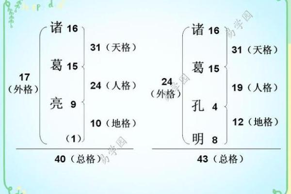 姓融的名人-姓名学-华易算命网姓名