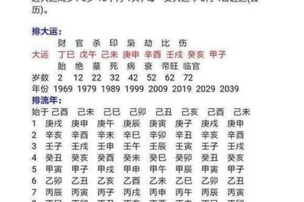 生辰八字份量表