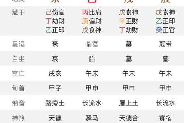 命理风水中八字合婚择吉日的分析