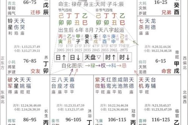 八字与股票