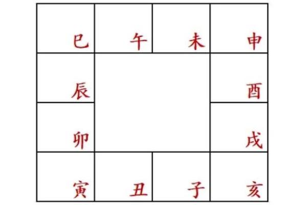 紫薇斗数另一半属相