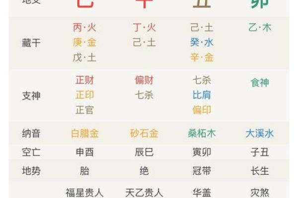 算命合八字