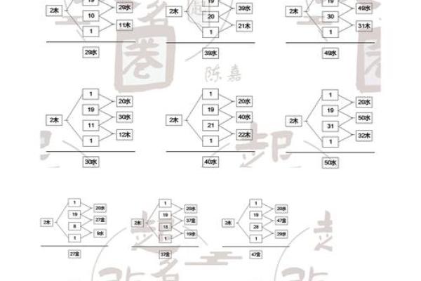 姓名五格测试