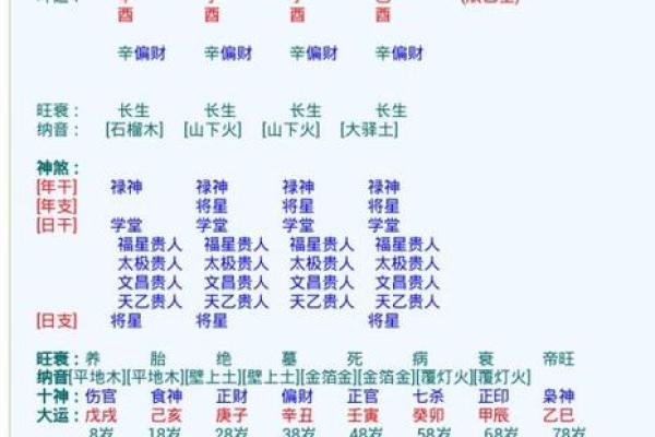 孔子算命实例讲解