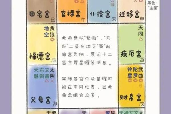 紫薇斗数之太阳
