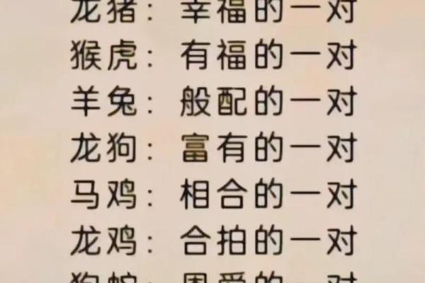 男女姓名配对缘分测试图 男女姓名婚姻属相配对表？