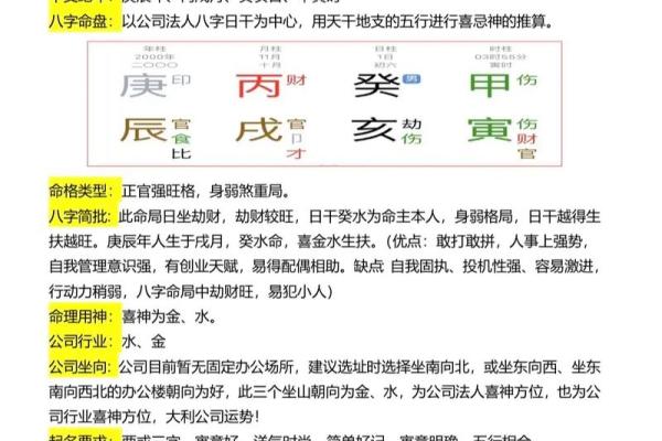 生辰八字和阳宅八字