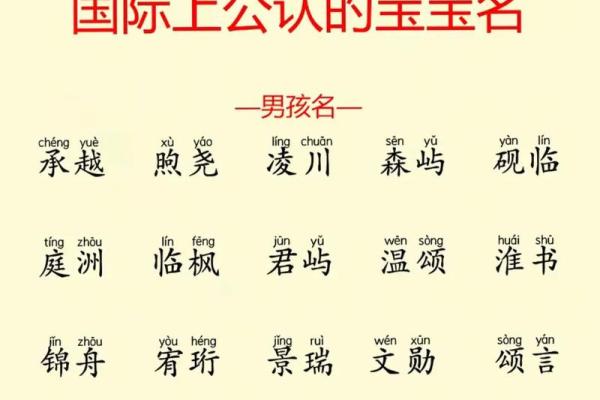 宝宝八字取名