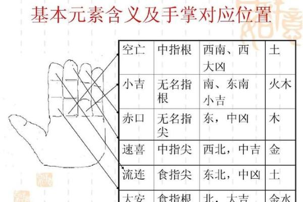 掐指一算，手指算命感情