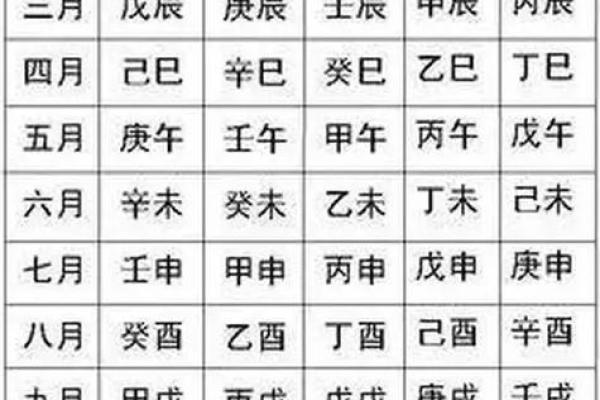 生辰八字是什么？古人为何忌讳泄露生辰八字？看完你就明白了